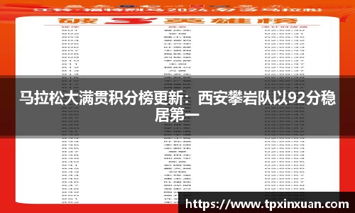 马拉松大满贯积分榜更新：西安攀岩队以92分稳居第一