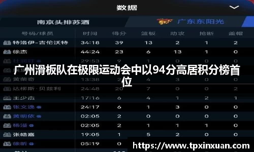 广州滑板队在极限运动会中以94分高居积分榜首位